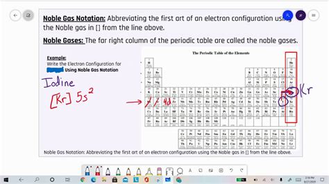 noble gas configuration for iodine